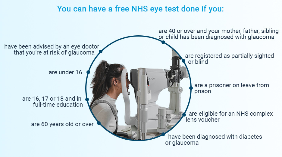 Free Eye Test over 40 Glaucoma