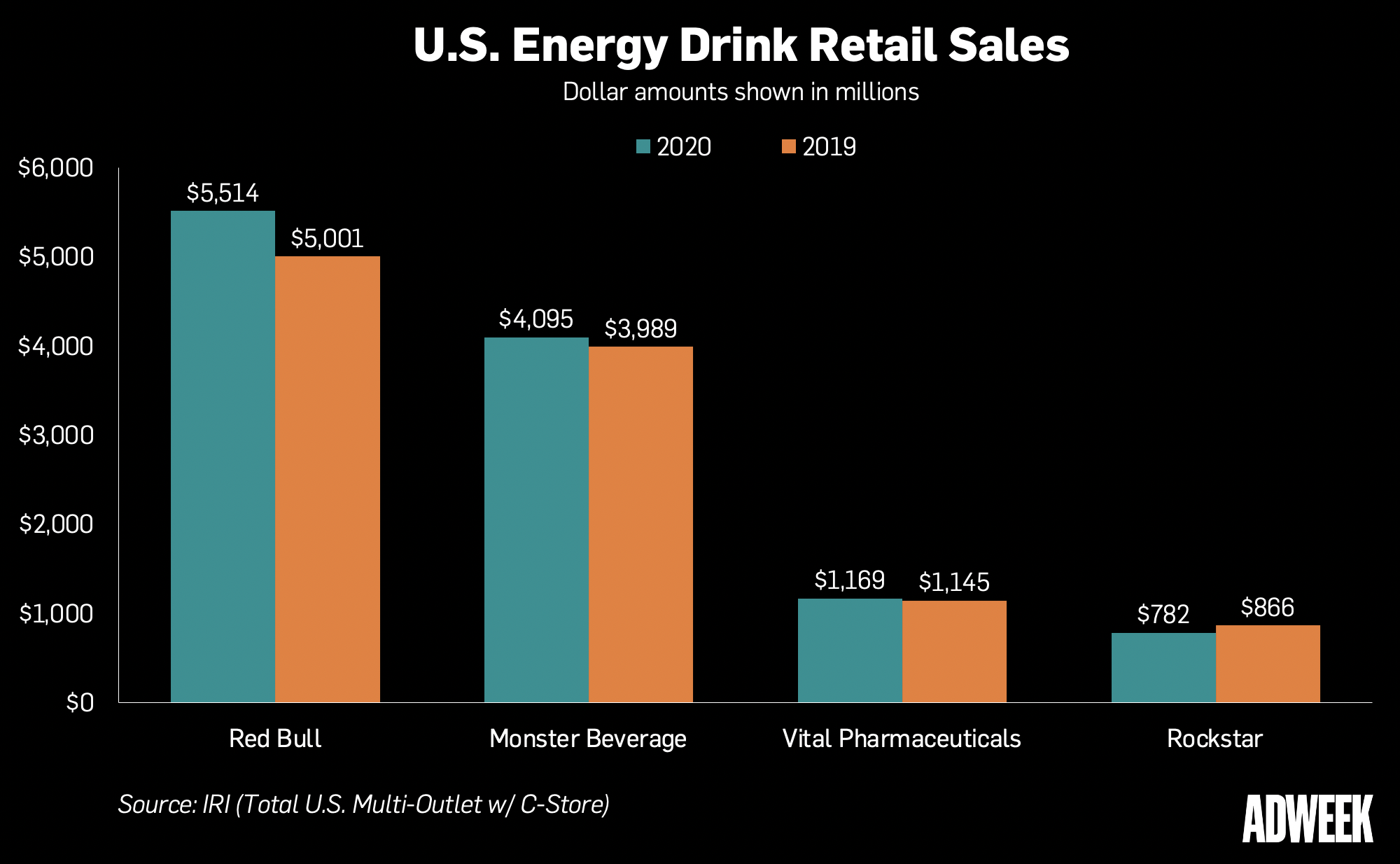 Sales Energy Drinks