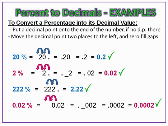 How to Convert a Percentage to a Number