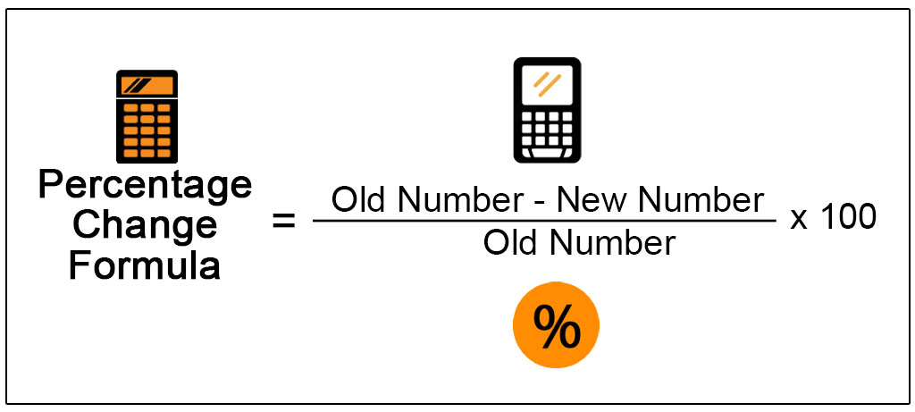 How Do You Change a Whole Number into a Percentage