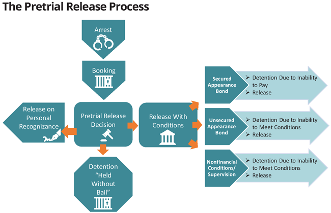 What Happens in a Mistrial Defendant Not Convicted or Acquitted Case Returns to Pre Trial Status