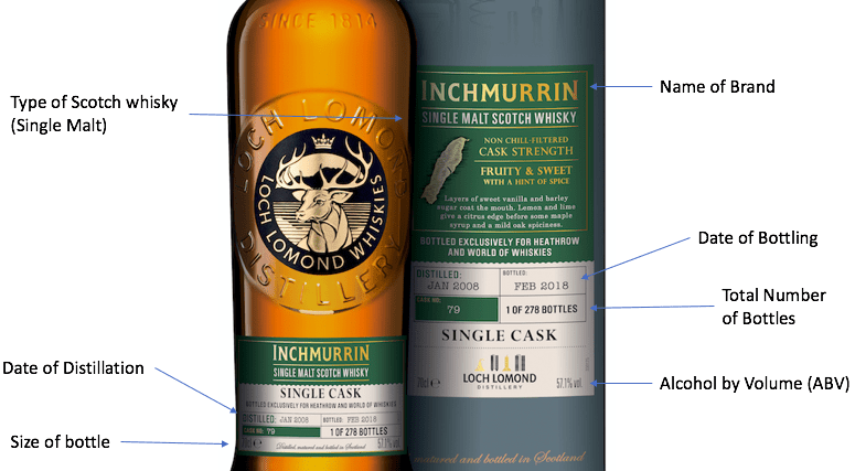 Does Scotch Whiskey Age in the Bottle