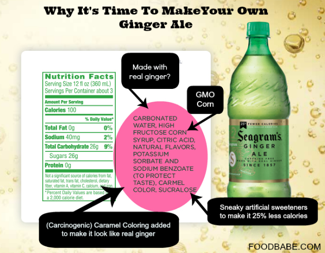 How Much Ginger Is in Ginger Ale
