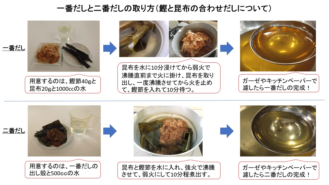 料亭の味を家庭で再現！一番だしの取り方と黄金比・失敗しない秘訣