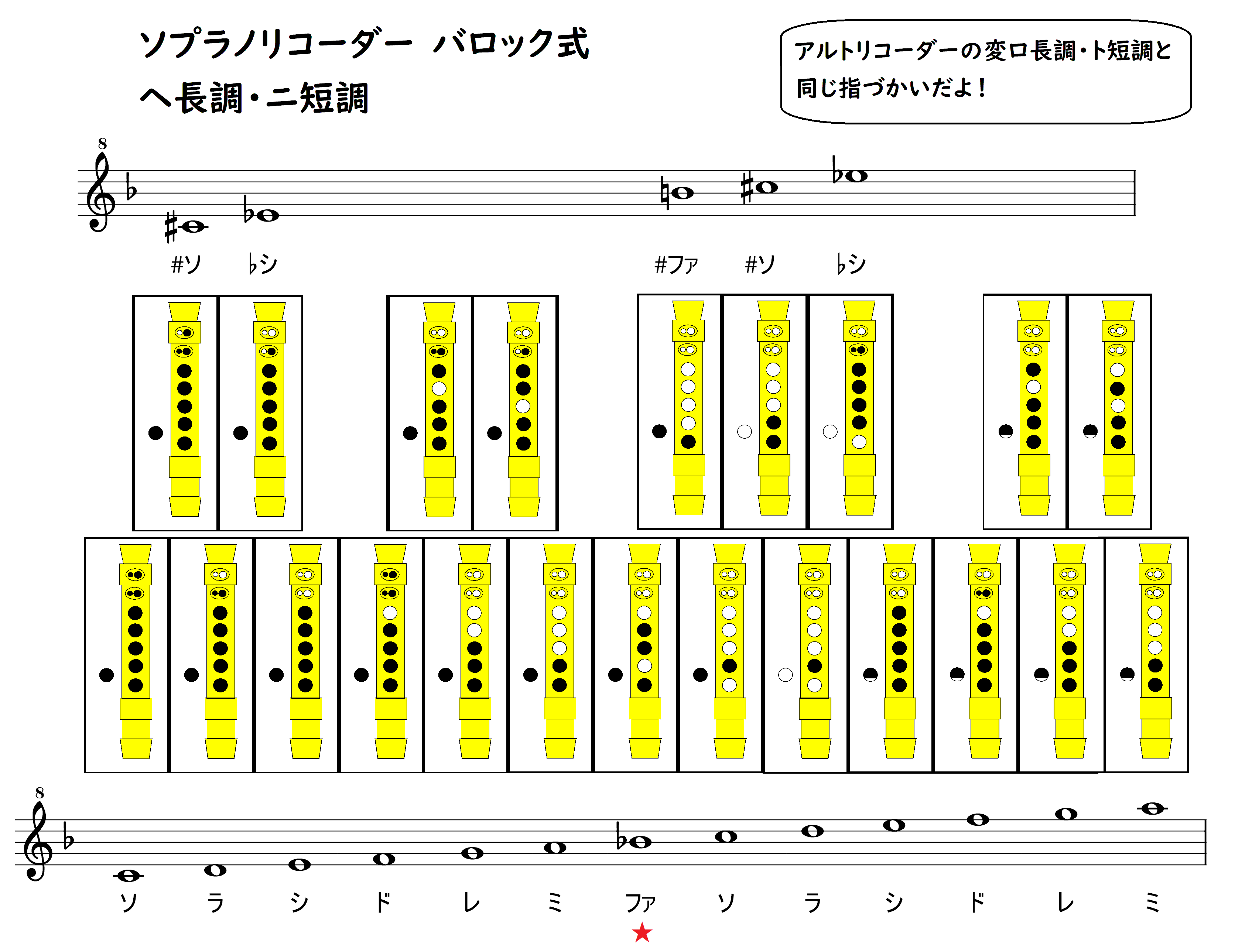 アルトリコーダー指使い表完全解説！運指のコツと高音攻略