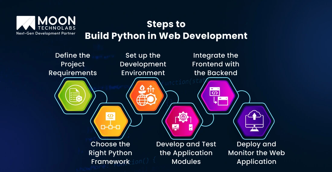 Building a Web Application in Python