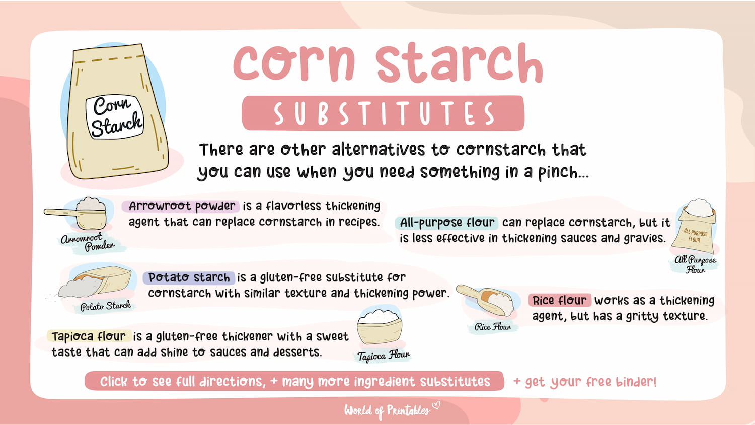 Can Cornstarch Be Substituted for Cornmeal