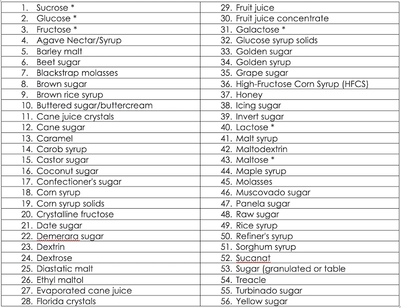 Simple Sugar Food List