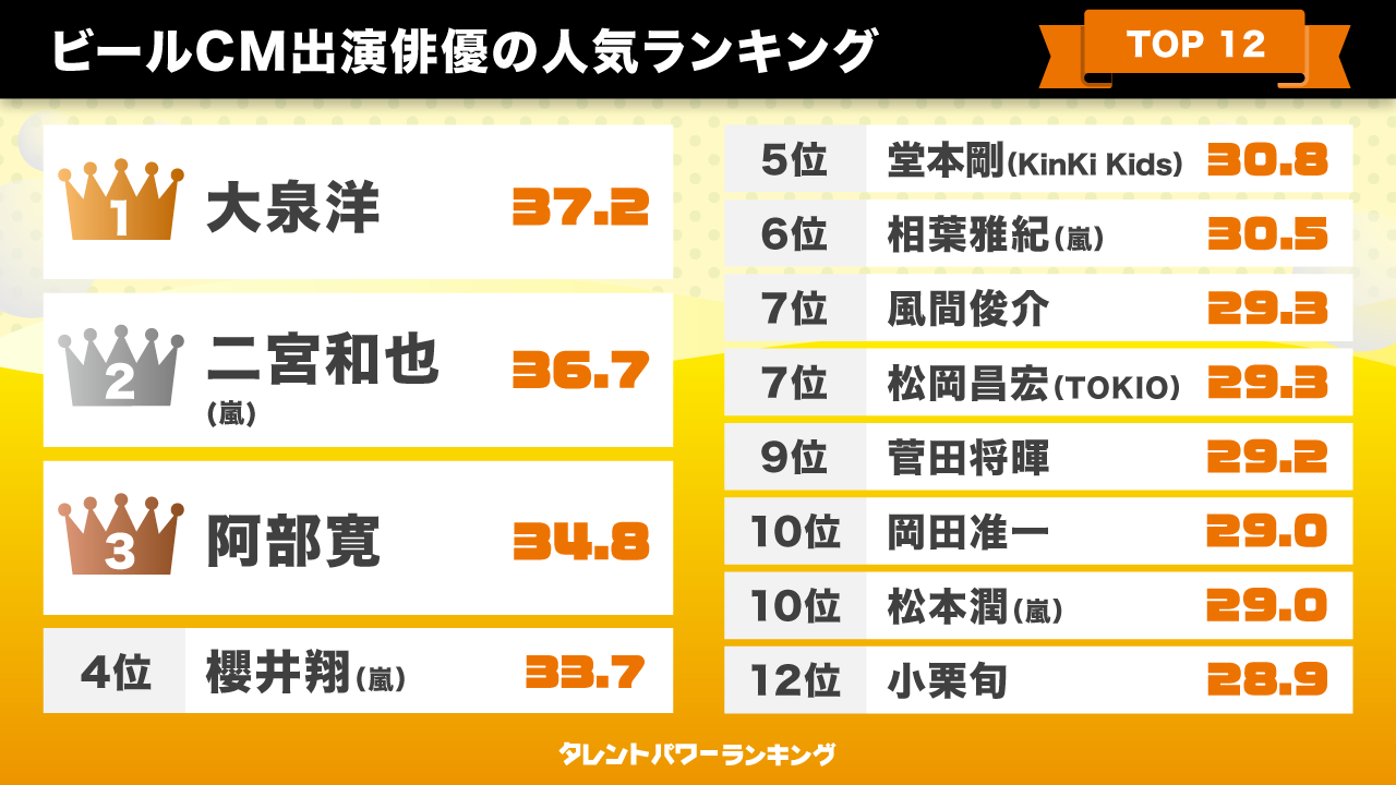 アサヒスーパードライ歴代Cm徹底解剖！福山雅治から菅田将暉・名曲の全貌