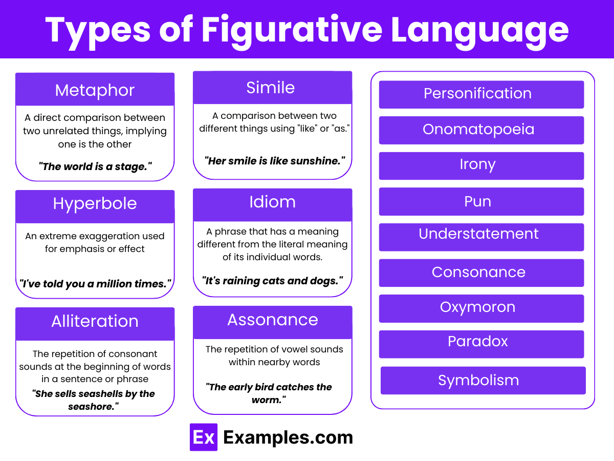 What Are the Type of Figurative Language