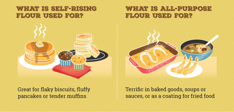 Is All Purpose Flour the Same as Self Raising Flour