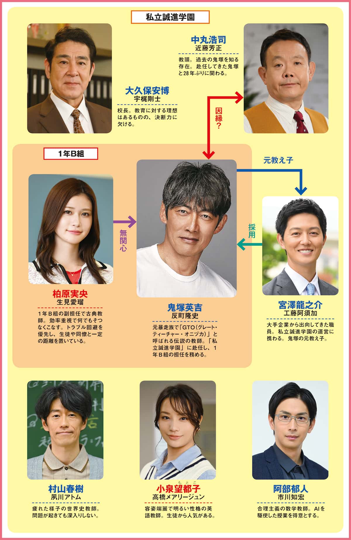 反町隆史『Gto』が愛される理由と真相！松嶋菜々子共演と生徒の現在