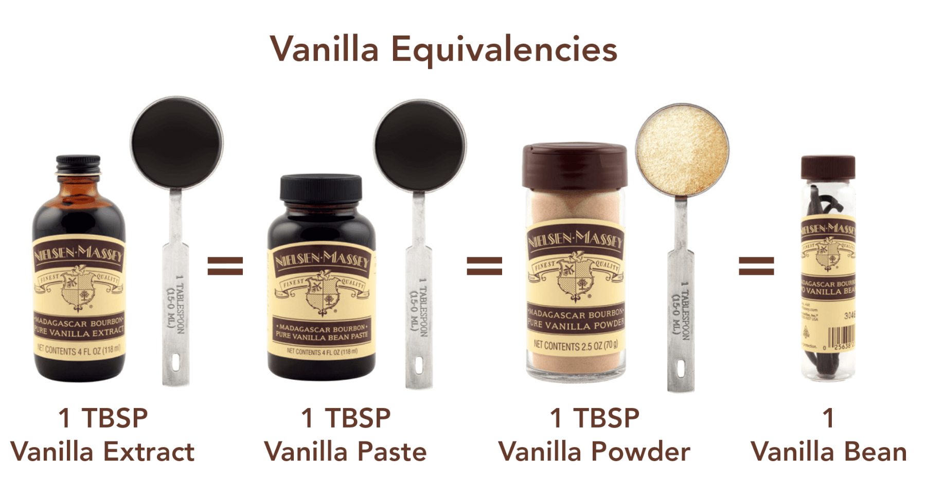 Substitute Vanilla Bean for Extract
