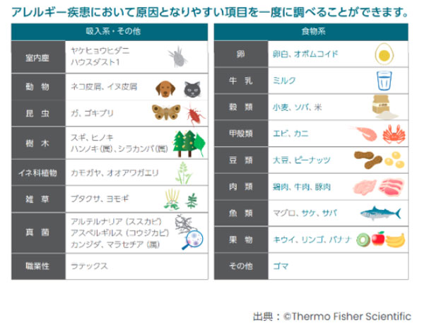 長引く原因不明の不調を根治へ！アレルギー科の選び方と最新治療