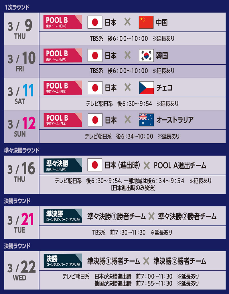 Wbc地上波放送はある？全試合中継されない理由と侍戦の無料視聴法