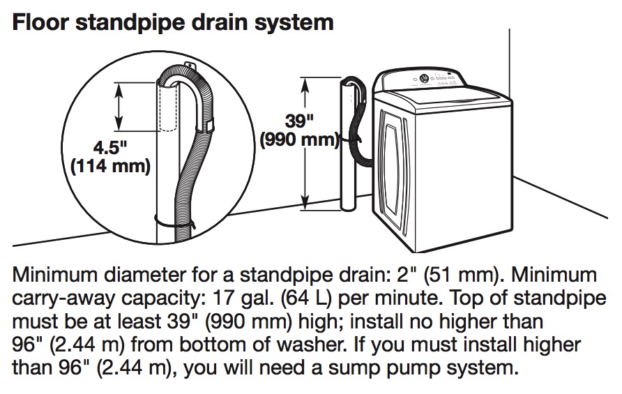 Front Load Washing Machine Drain Pipe Height