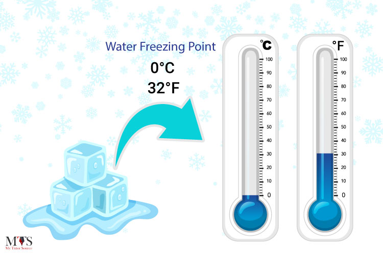 Is Water Freezes at 0 Degrees Celsius