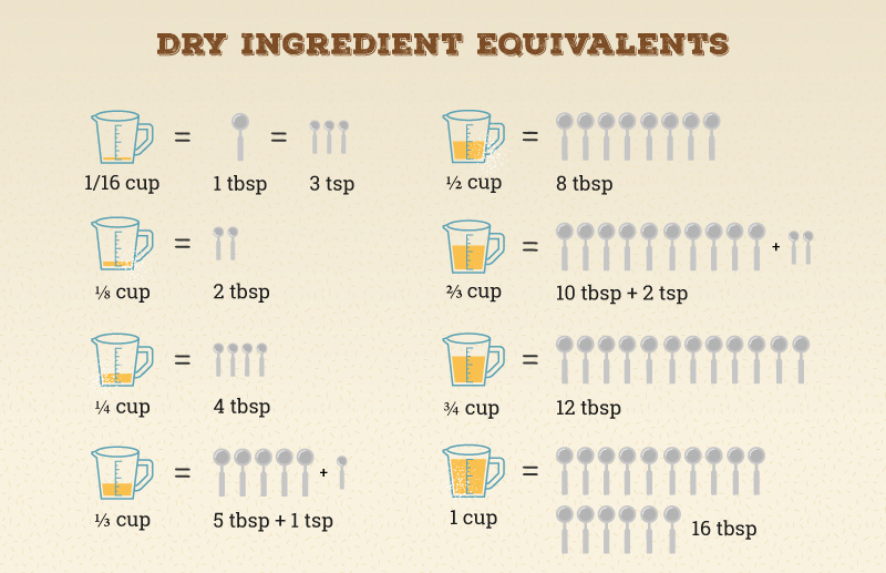 2 3 2 3 How Many Cups