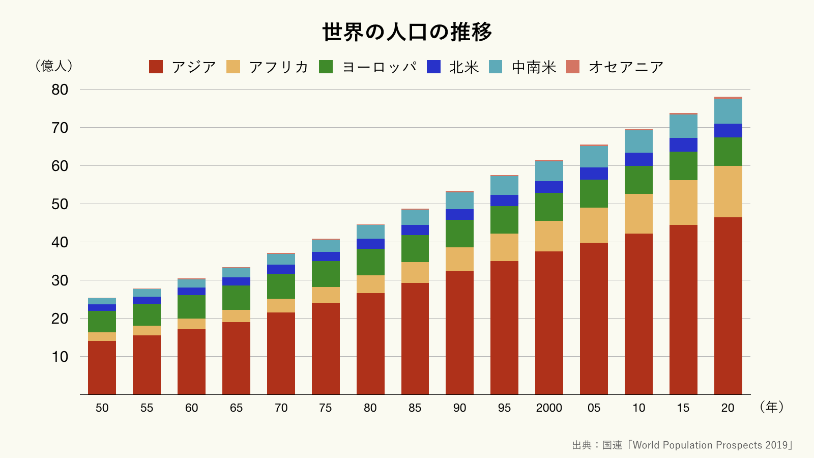 今この瞬間に何人増えた？地球の鼓動を刻むリアルタイム人口の衝撃