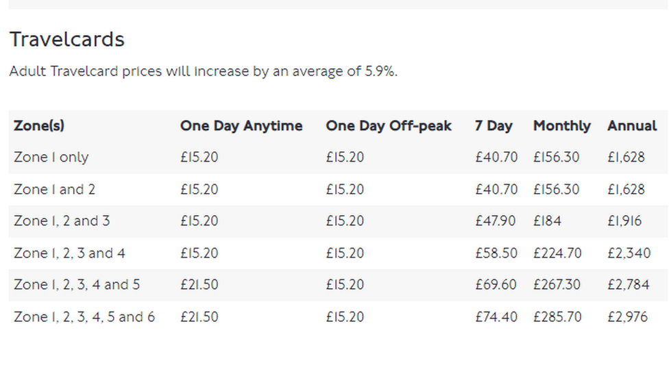 Zone 1 and 2 Travel Card Price