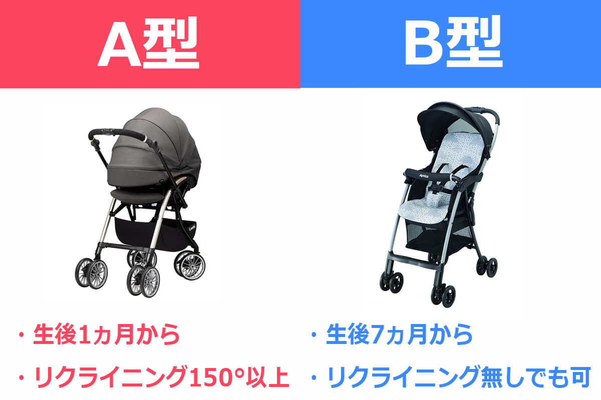 A型ベビーカーは本当に必要か？後悔の理由と2026年最新の選び方