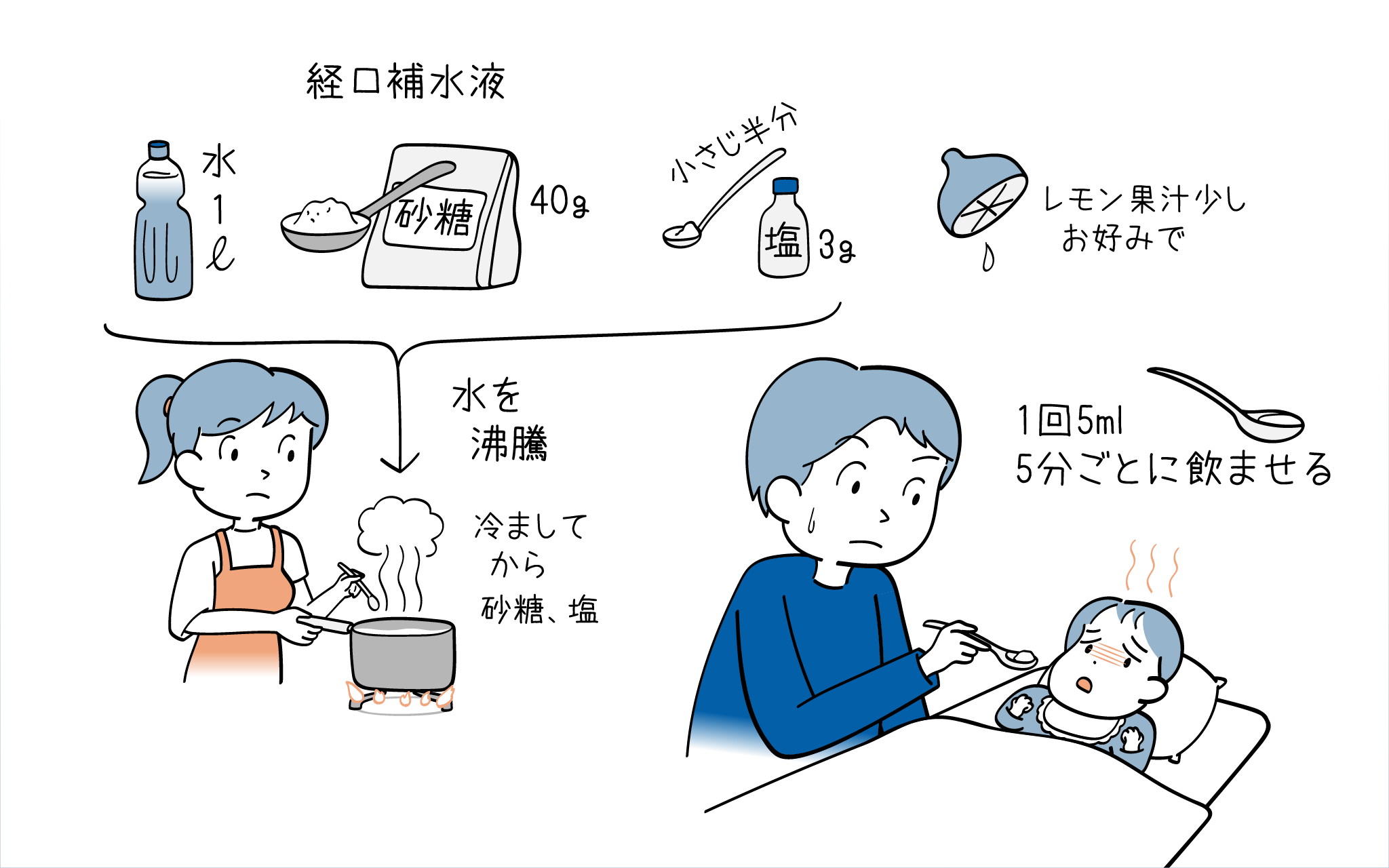 胃腸炎の水分補給で吐くのはなぜ？正しい飲み方とNg対処法を徹底解説