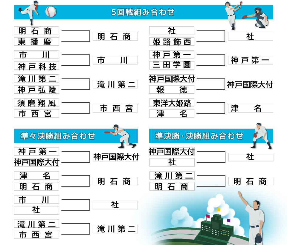【2026】春季高校野球兵庫大会速報！報徳・東洋大姫路の激突と近畿枠