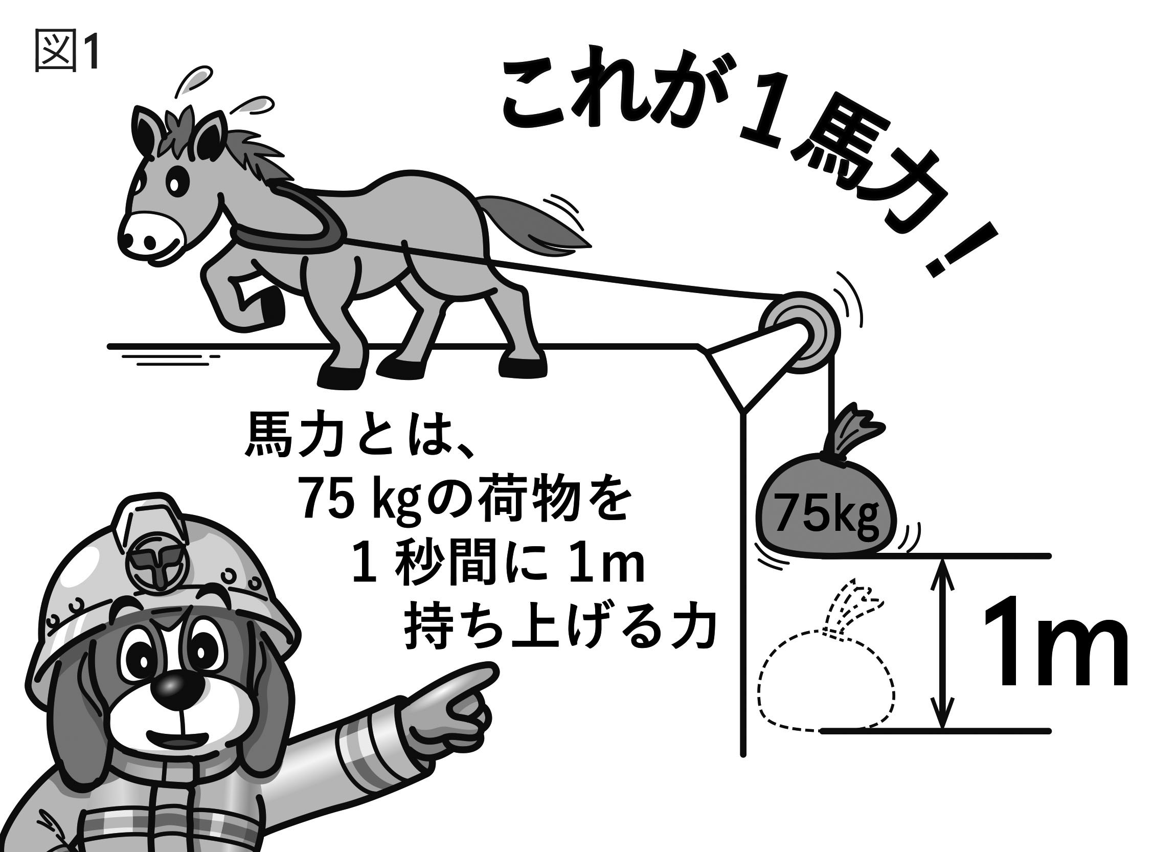 馬力とは？実は馬1頭分ではない驚きの真相とトルクの違いを徹底解説