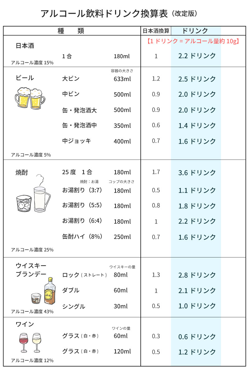 アルコール依存症チェック！危ない飲酒のサインと診断基準を徹底解説