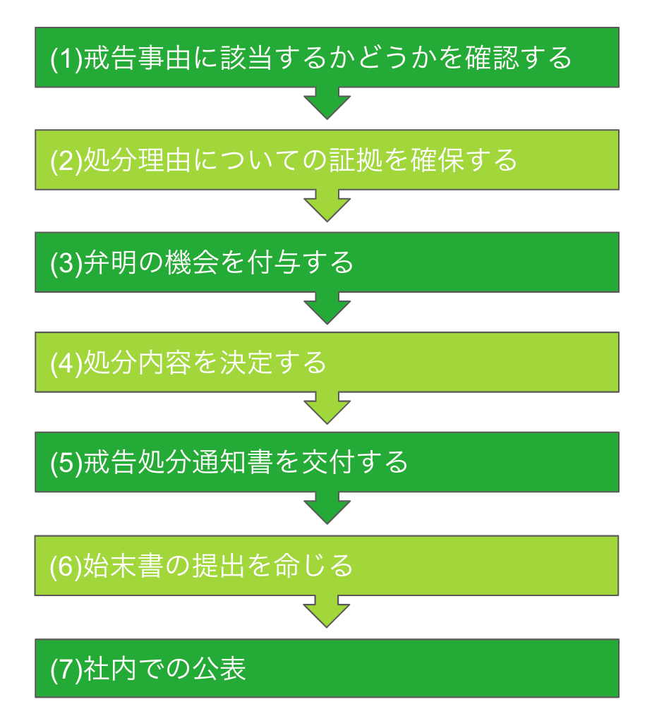 戒告処分とは何か？給与減額や出世への影響と譴責との違いを徹底解剖