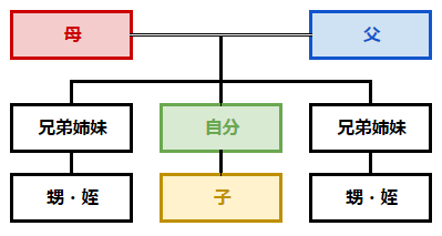 【最新】 甥 っ 子 姪 っ 子 最新熱愛噂まとめ #813