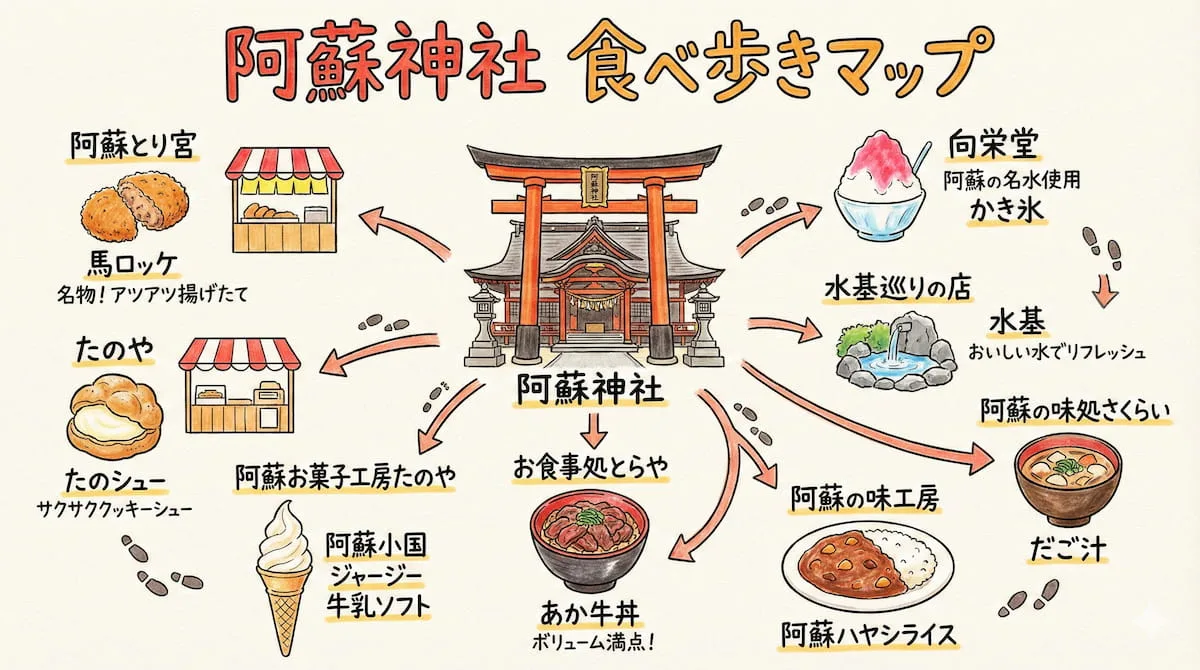 阿蘇神社食べ歩き完全ガイド2026！門前町名物と最新散策ルート