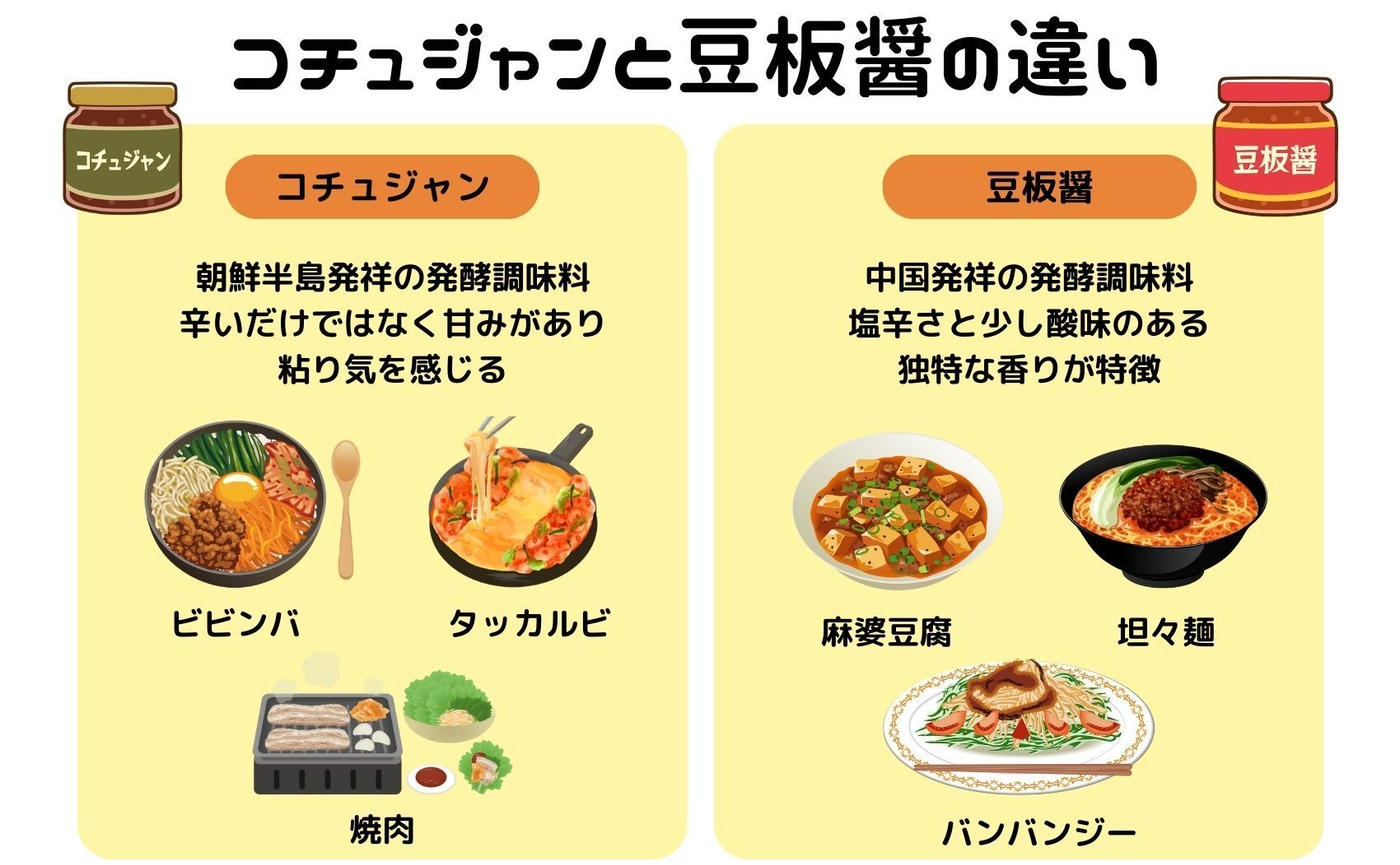 コチュジャンと豆板醤の決定的な違い！辛さ・原料と代用黄金比まとめ