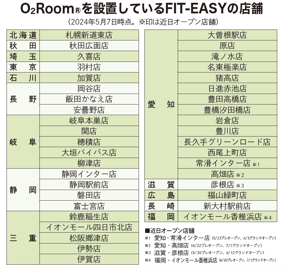 フィットイージーの料金体系を徹底解剖！追加費用や他社比較の真実
