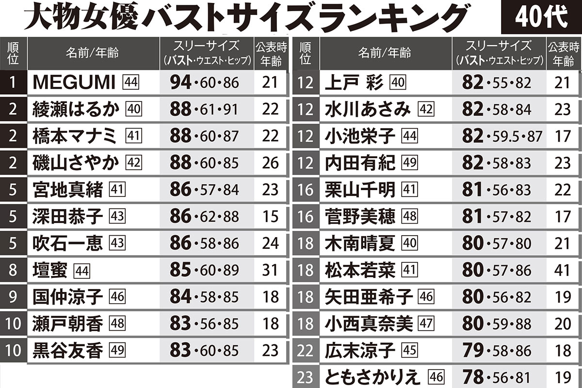 綾瀬はるかのスリーサイズとカップ数検証！奇跡の体型維持と食事法の全貌
