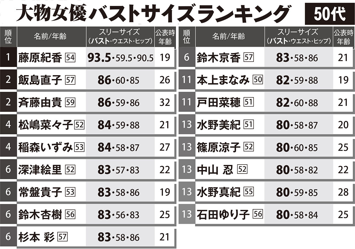 爆乳女優ランキング2026最新！神ボディ美女の現在と人気の真相