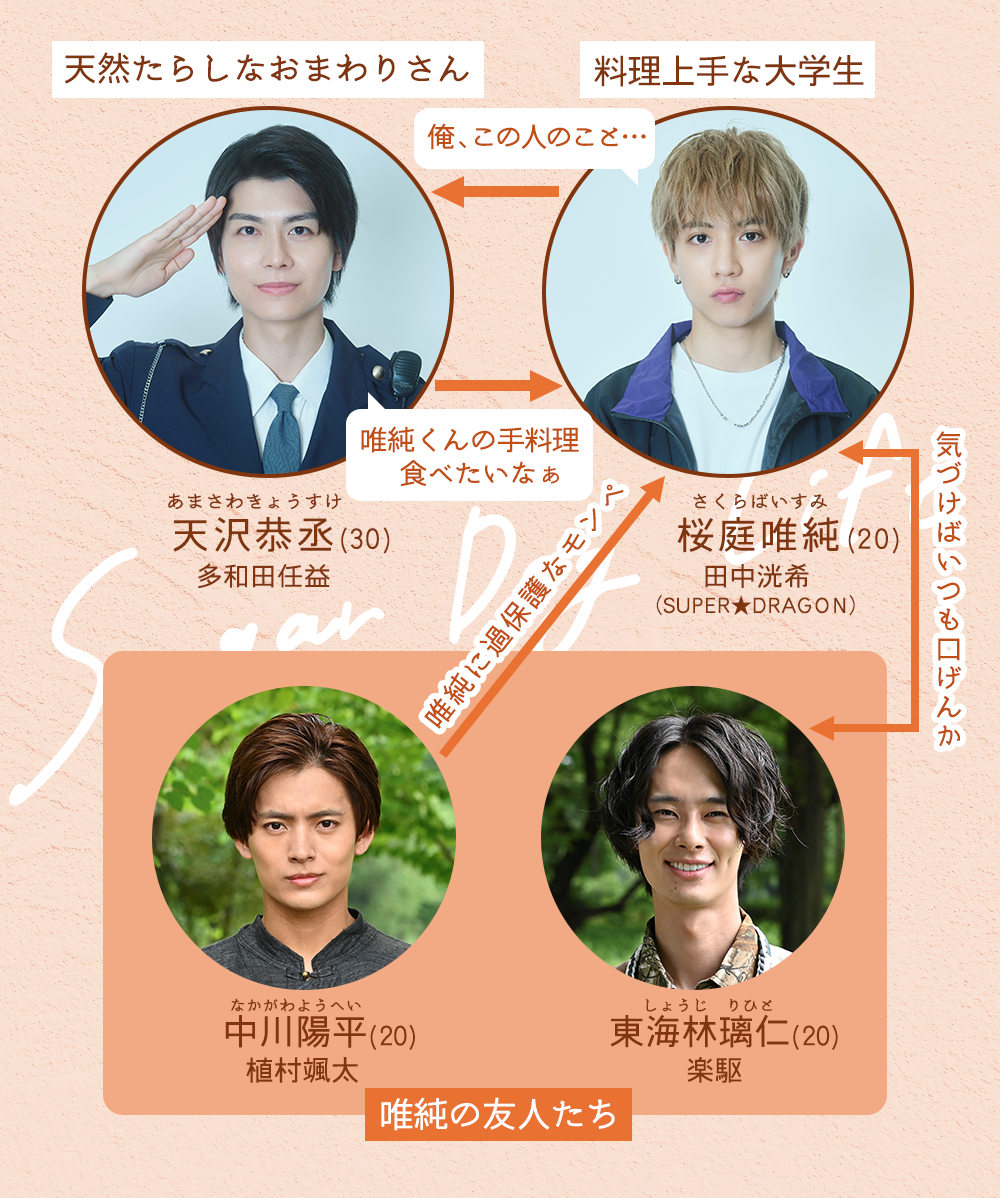 日曜ドラマ頂上決戦！注目の相関図と見逃せない独自ネタバレ考察