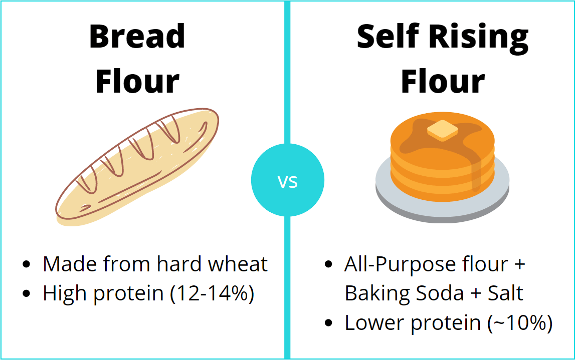 Self Rising Flour vs Regular Flour