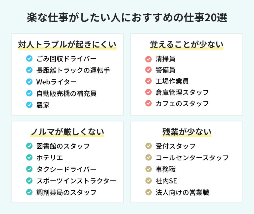【2026最新】精神的に一番楽なバイトは？暇で稼げる穴場職種の実態