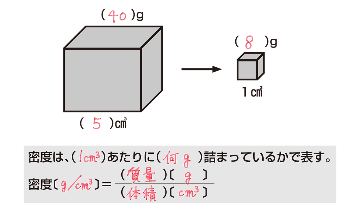 密度の求め方を完全攻略！公式の覚え方や単位変換の罠をプロが解説