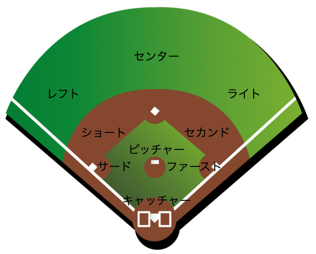ソフトボールのルールを徹底解説！野球との違いと勝敗を分ける独自規定