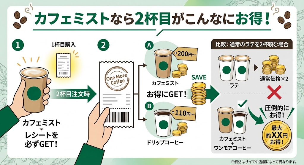 スタバのカフェミスト徹底解剖！無料カスタムとおかわりの秘密
