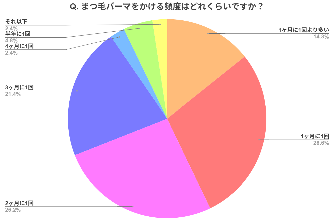 まつパの適切な頻度は何週間？やりすぎの危険性と理想周期【2026】
