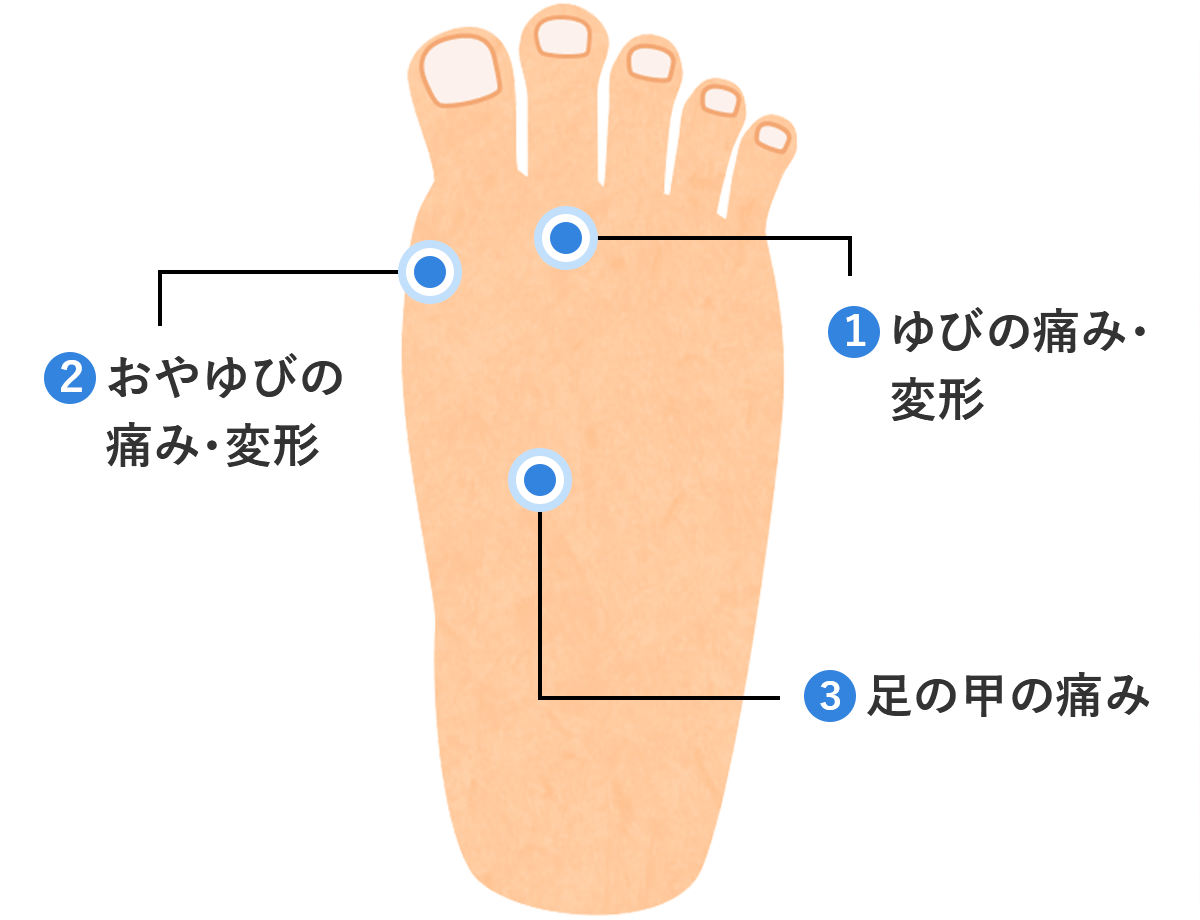 足に違和感があると思ったら放置厳禁！だるさ・しびれの病気と受診科一覧