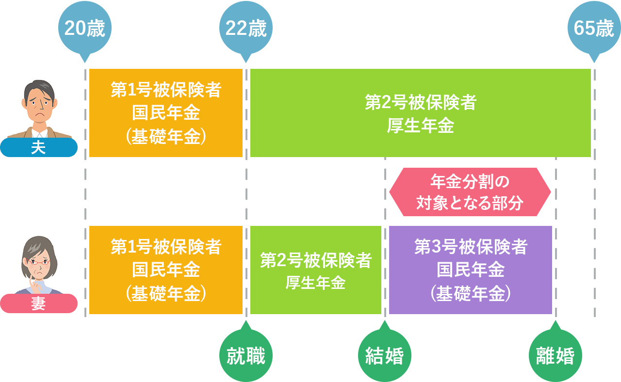 離婚の年金分割で大損？「半分もらえる」誤解の罠と受給額の真実
