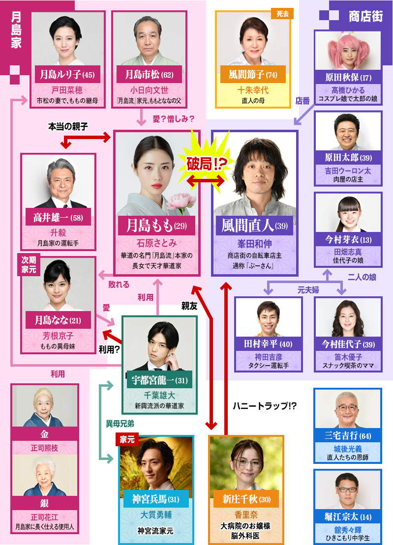 高嶺の花が美人でもモテない理由とは？男心と脈ありサイン・落とし方