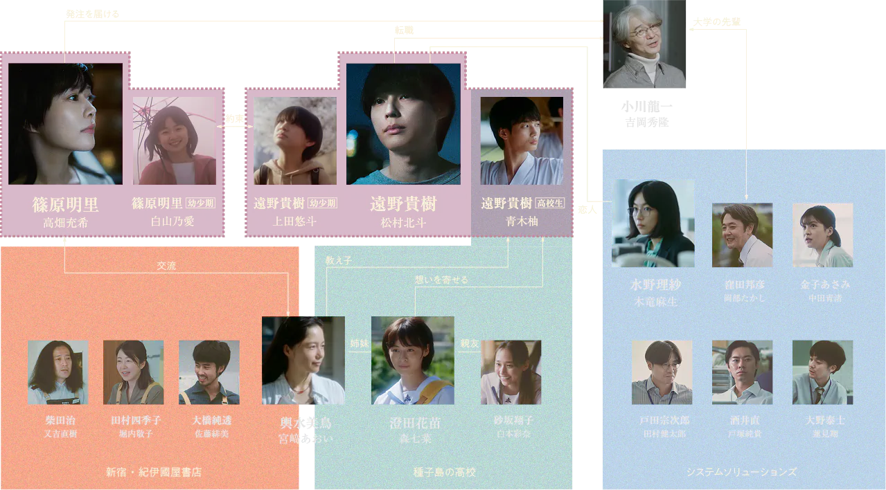 『秒速5センチメートル』キャスト声優の現在と実写化の真相【徹底検証】