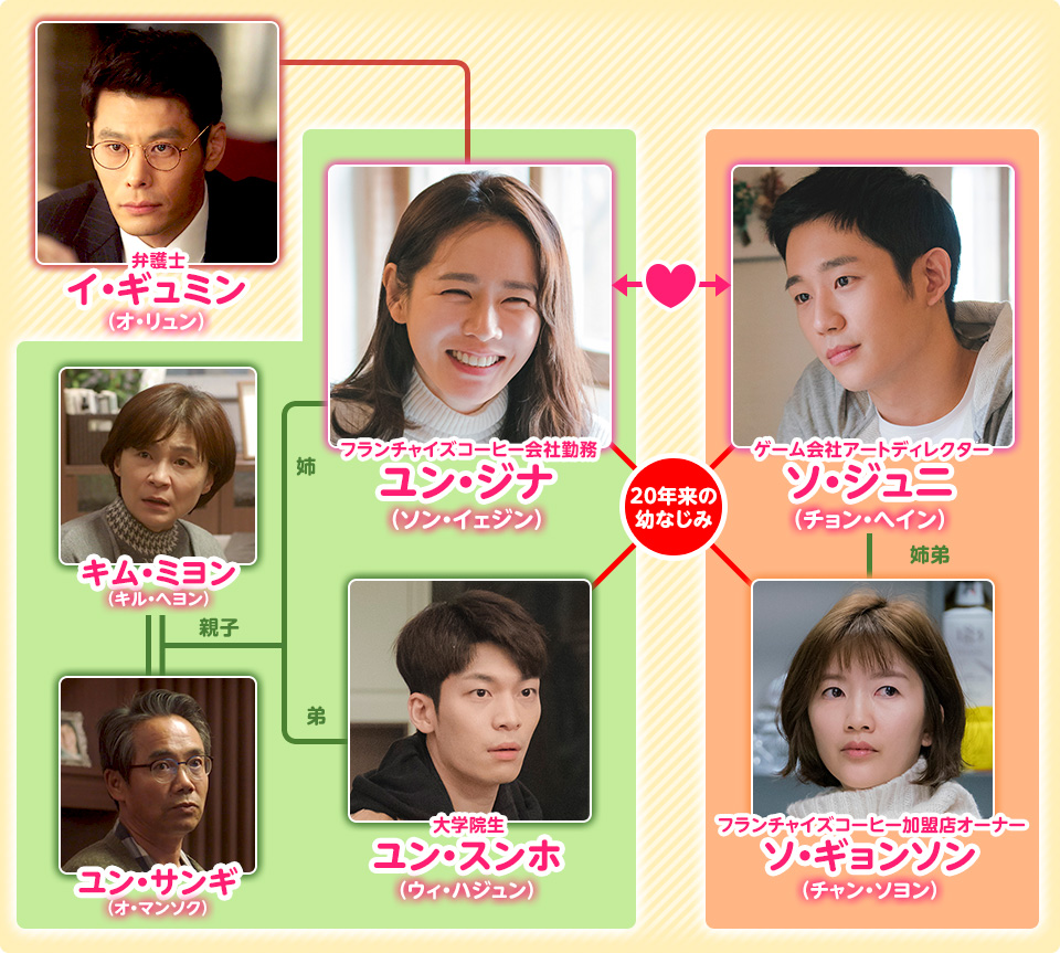 『恋のツキ』最終回結末ネタバレ！ワコと伊古のその後とドラマ版の違い