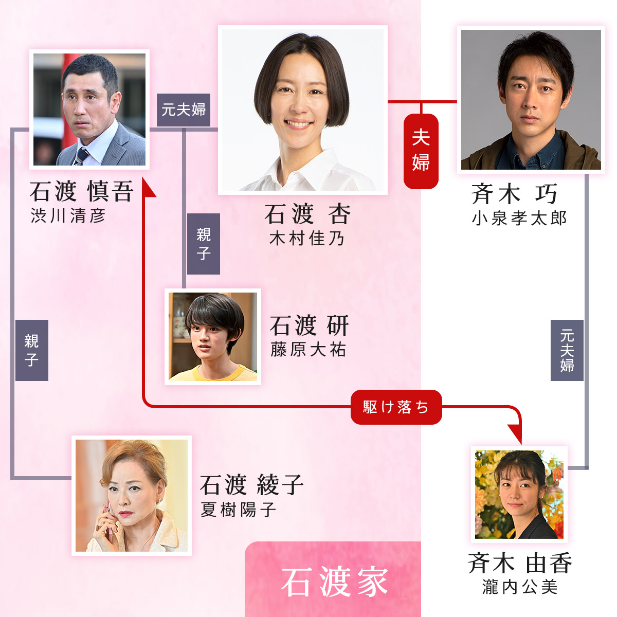 恋する母たちの最終回結末と原作漫画の違いを徹底解説