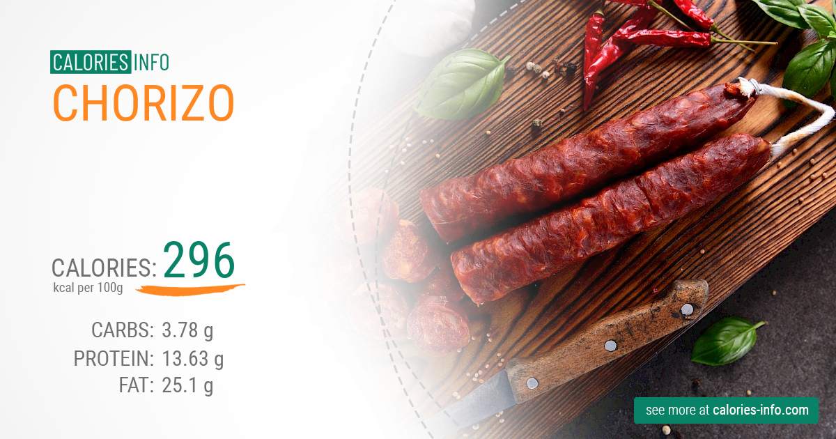 How Many Calories Are in Chorizo and Eggs